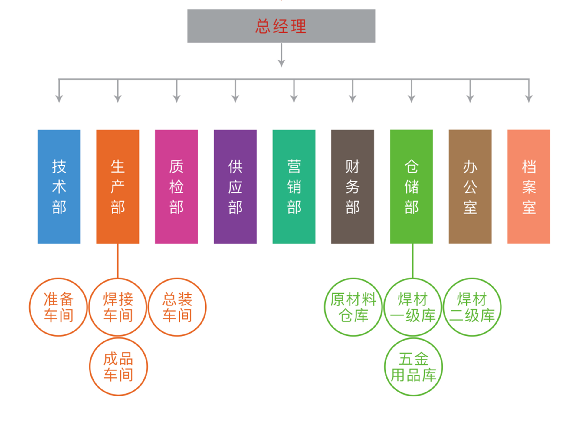 02關(guān)于我們-企業(yè)簡(jiǎn)介-組織機(jī)構(gòu)